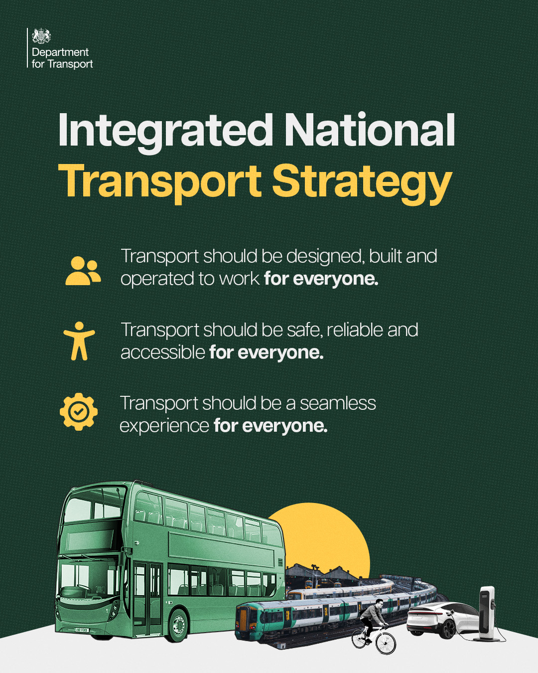 Integrated National Transport Strategy