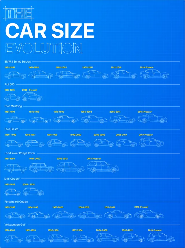 Growing car sizes