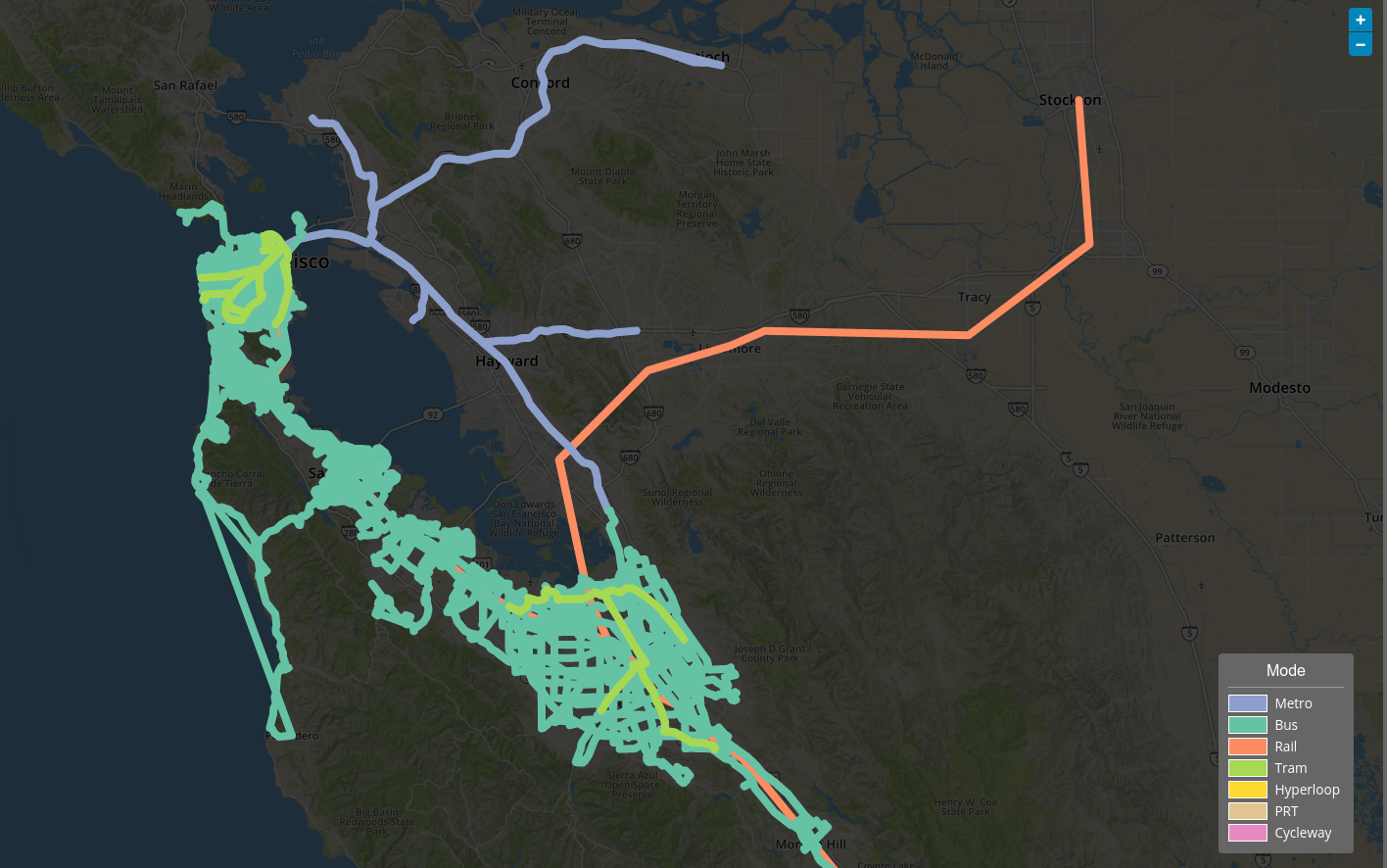 Multi-modal network