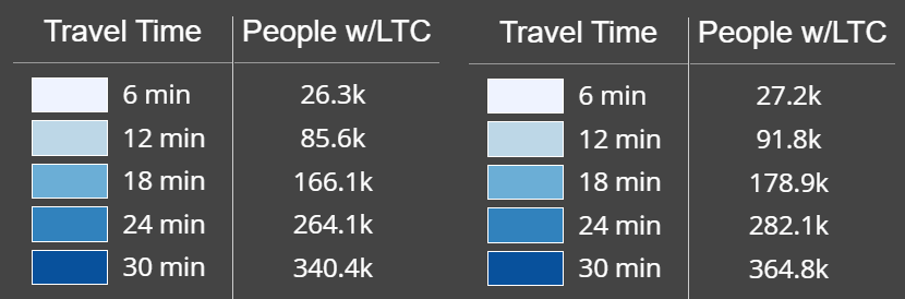 Outputs with transport network