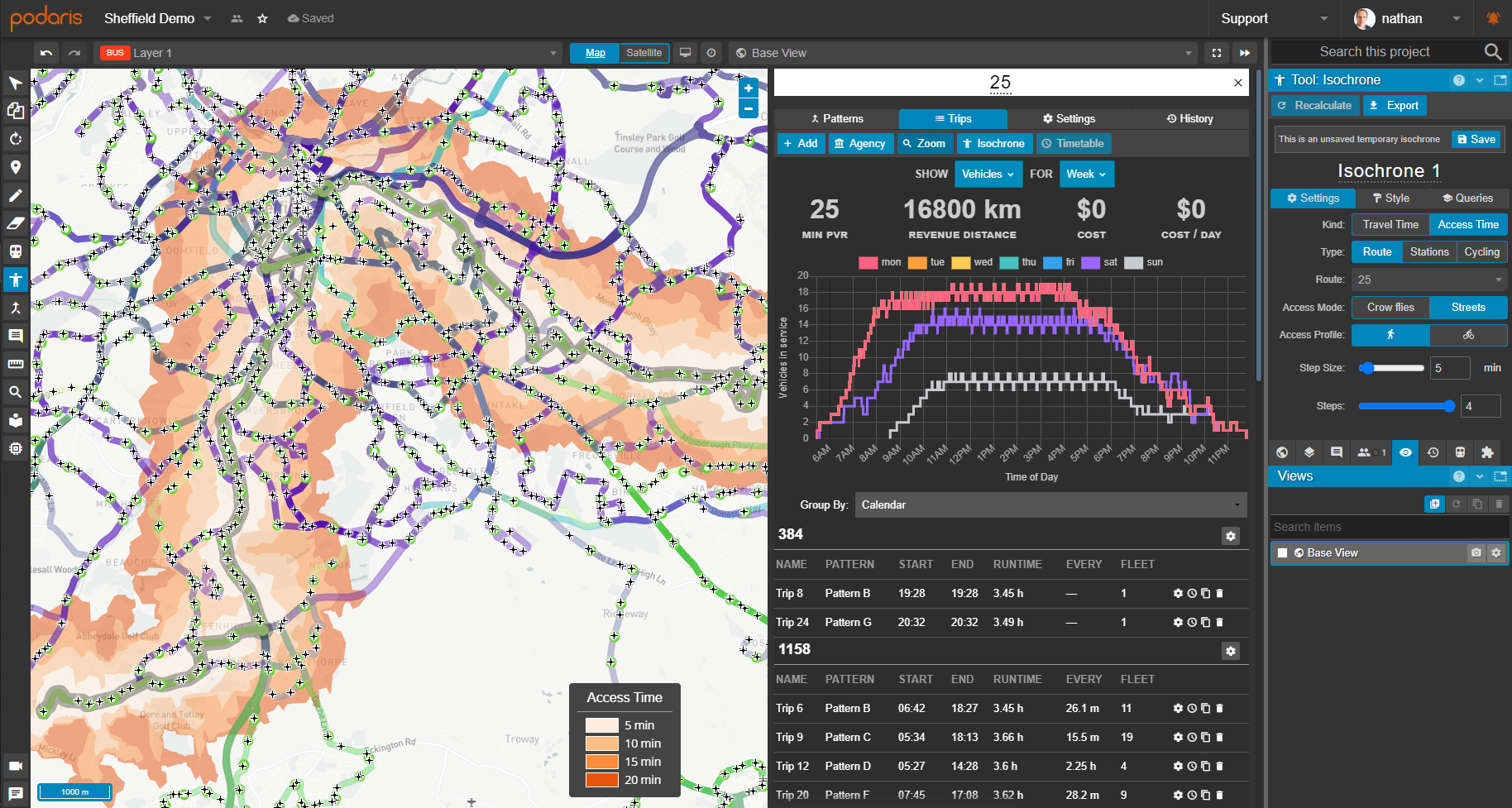 Bus planning overview in Podaris