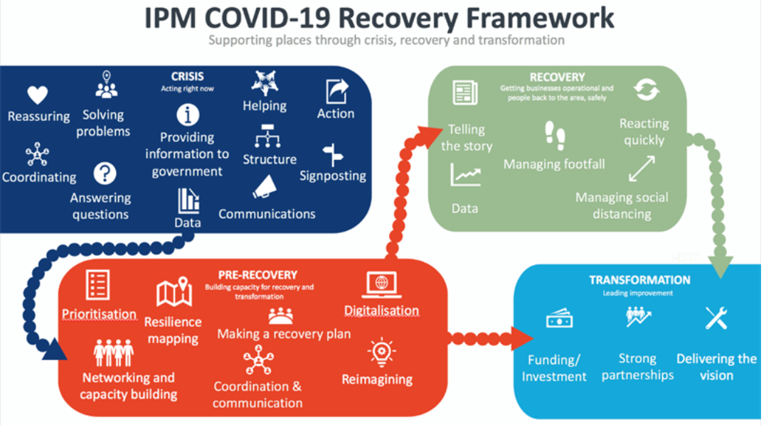 COVID-19 Recovery