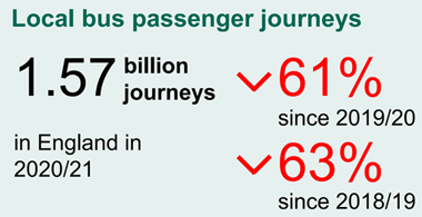 UK Covid Bus Passenger Stats