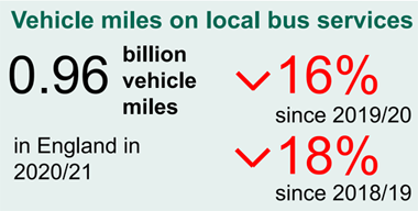 UK Covid Bus Vehicle Miles Stats