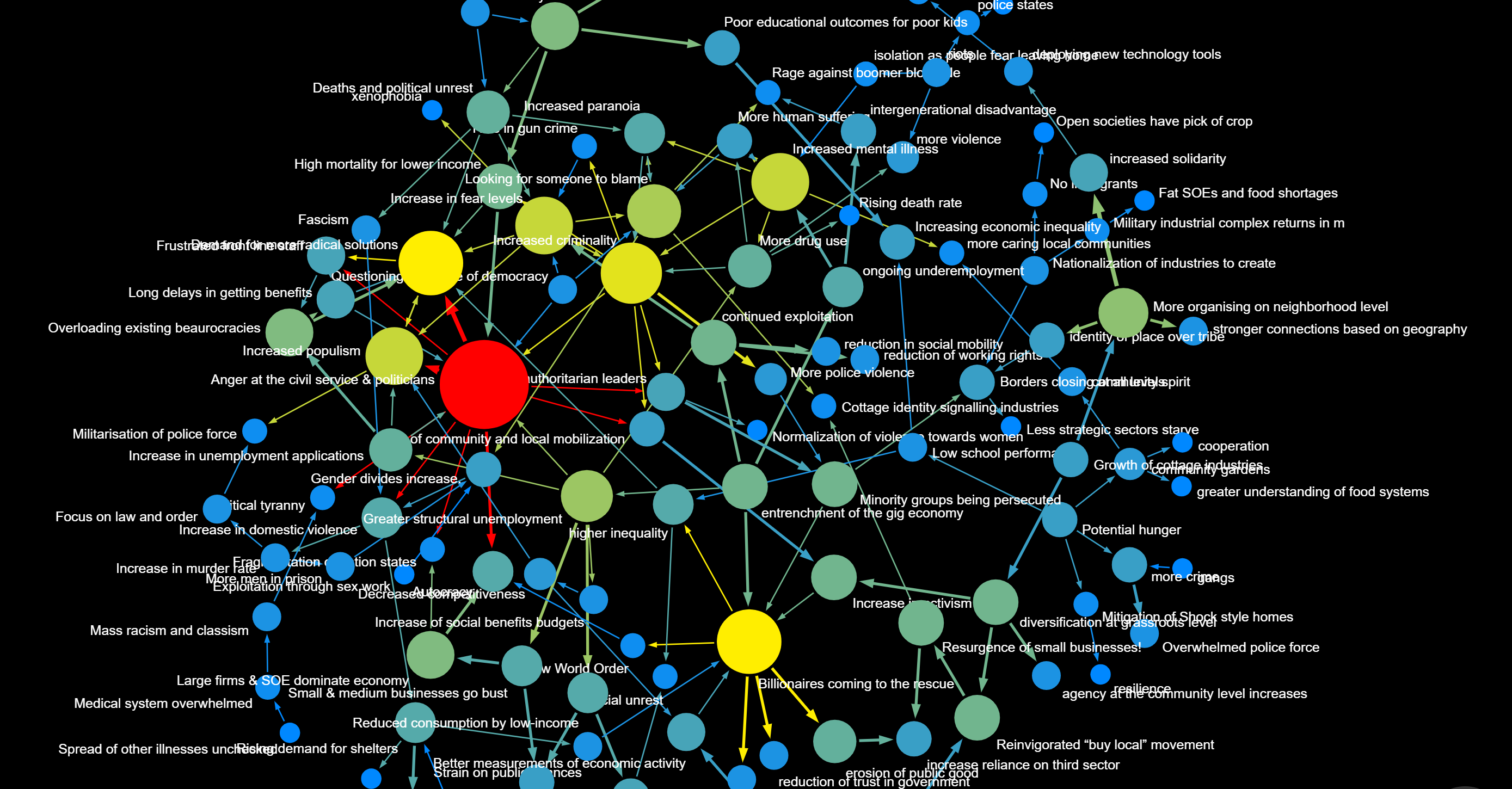 A COVID-19 scenario map in Futurescaper