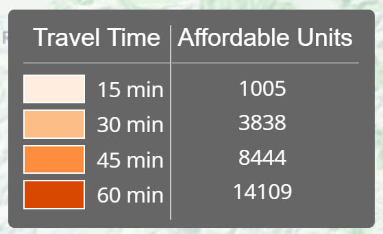 Travel time results