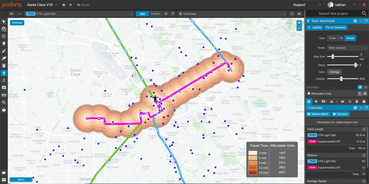 Route type isochrone