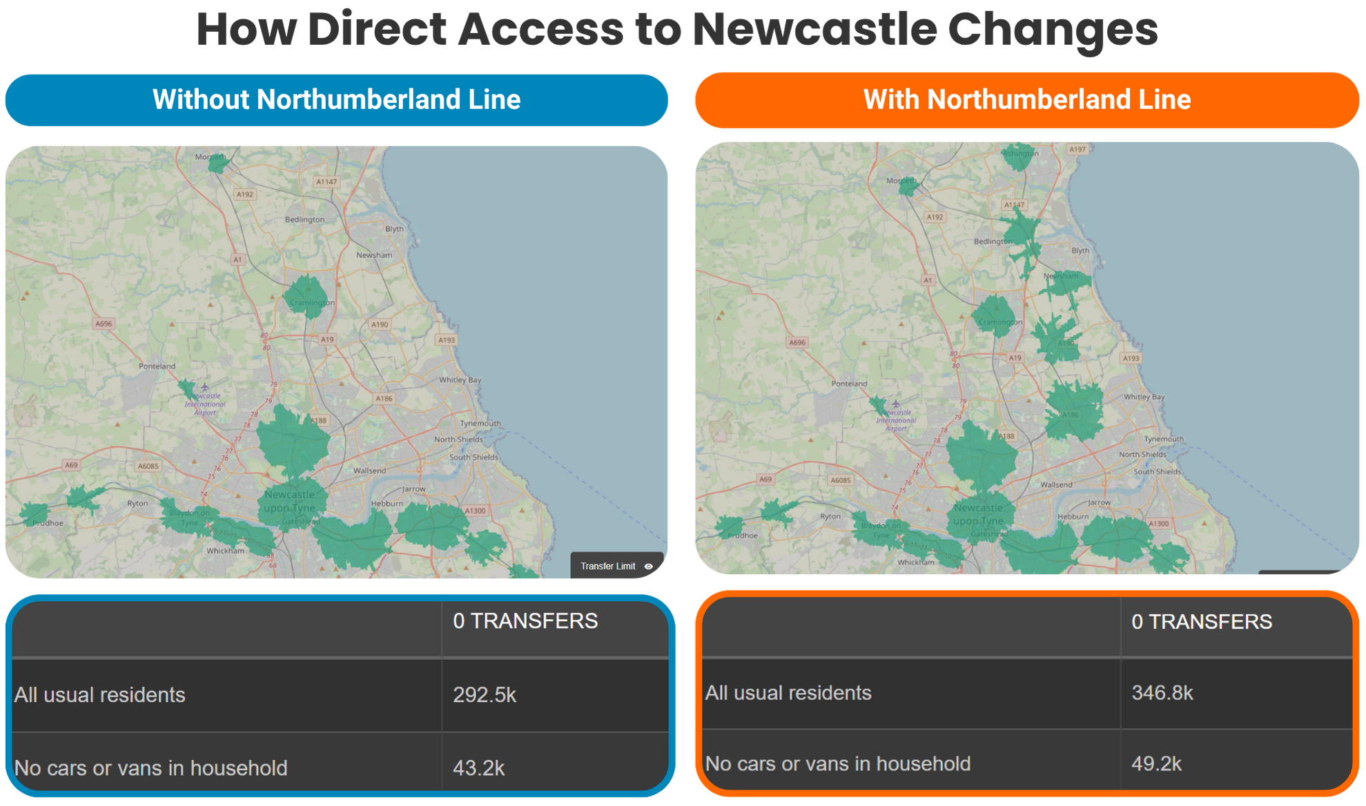 Comparing direct connectivity to newcastle