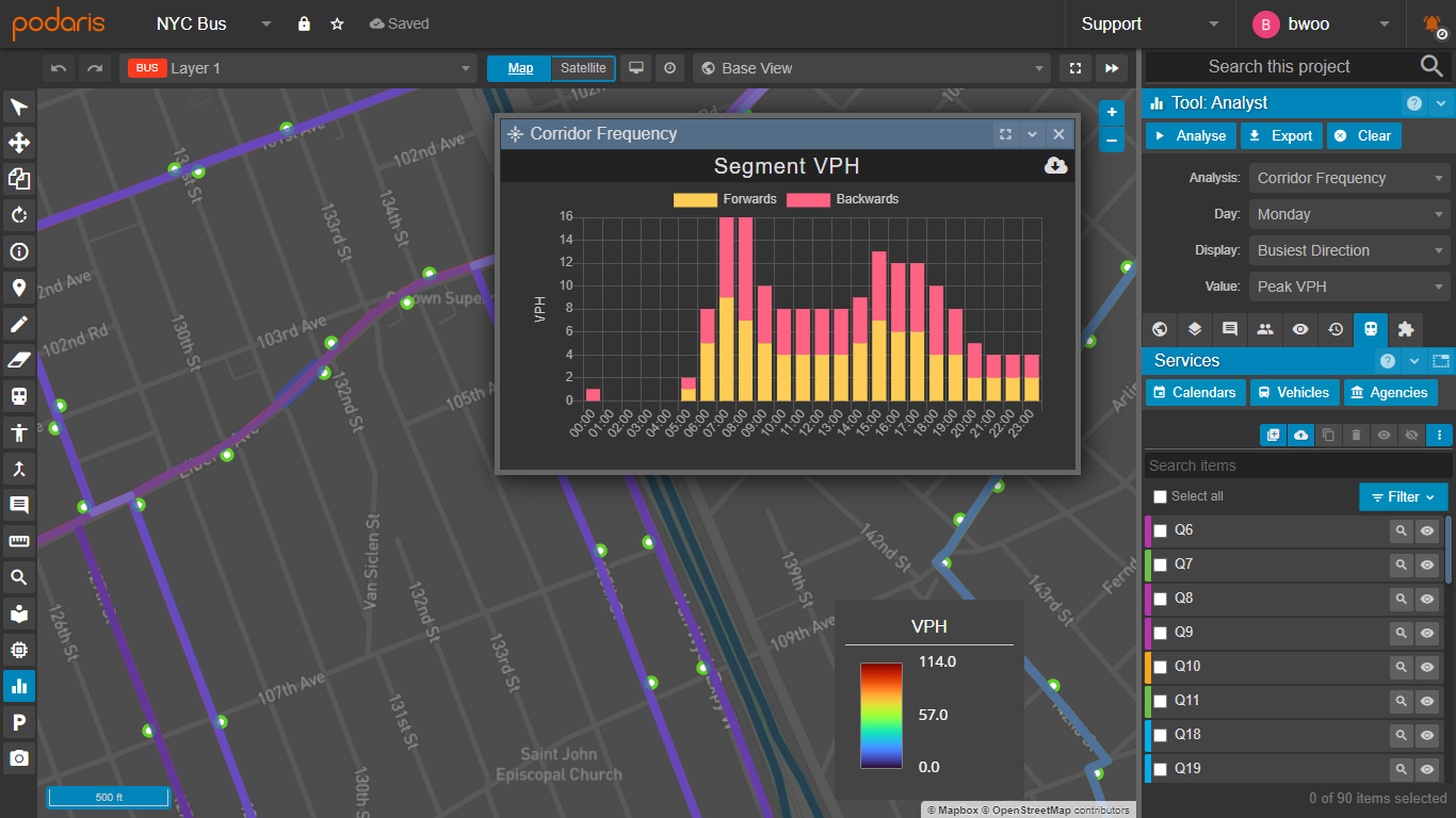 Exploring peak vehicles per hour in New York City