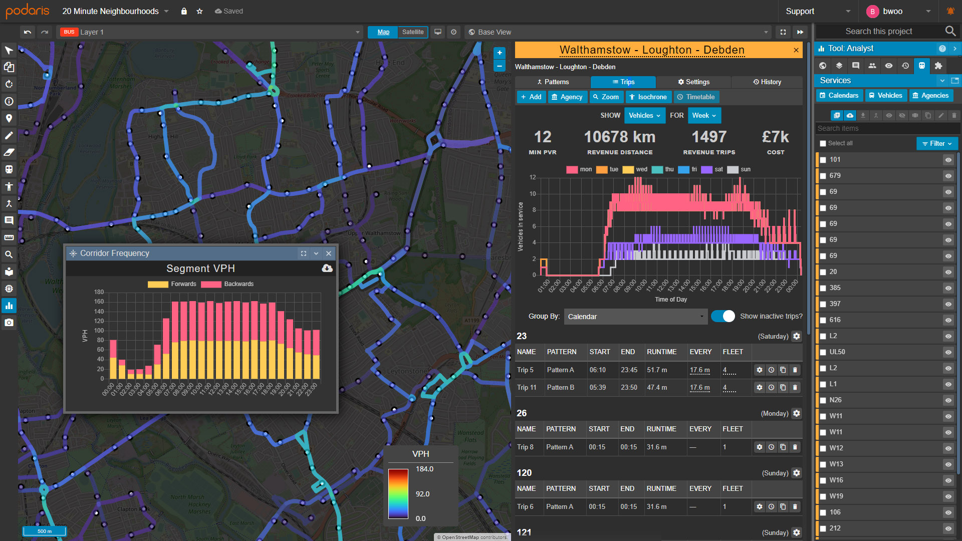 Route analysis in Podaris