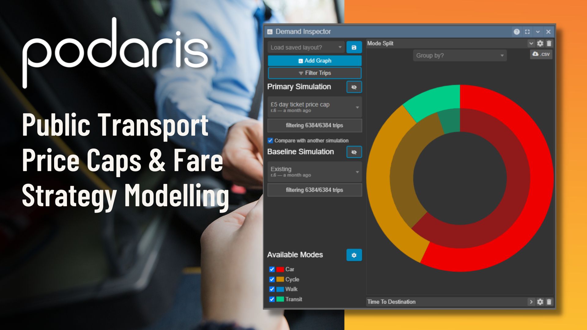 Price cap modelling in Podaris