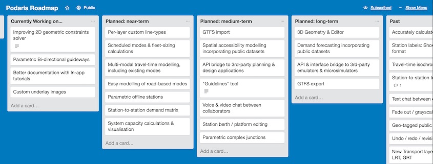 Product roadmap