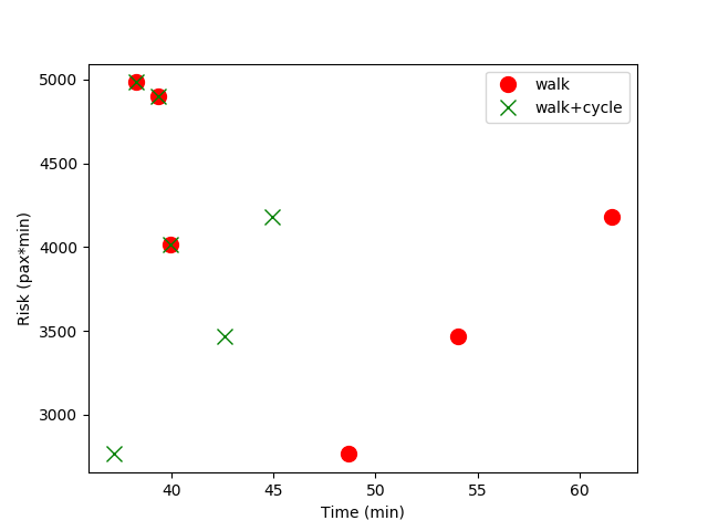 Walking and cycling risk