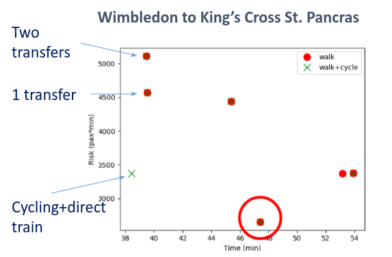 Wimbledon to King's Cross