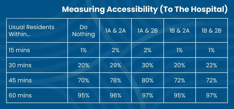 TPM Accesibility Table