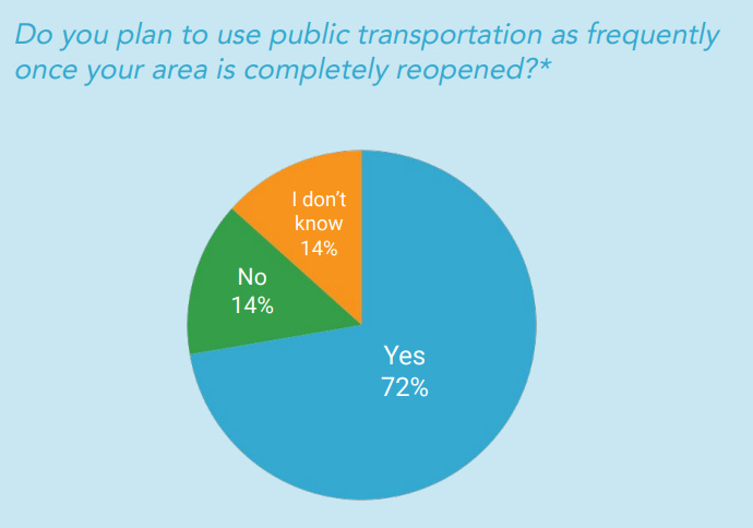 Transit Value Index